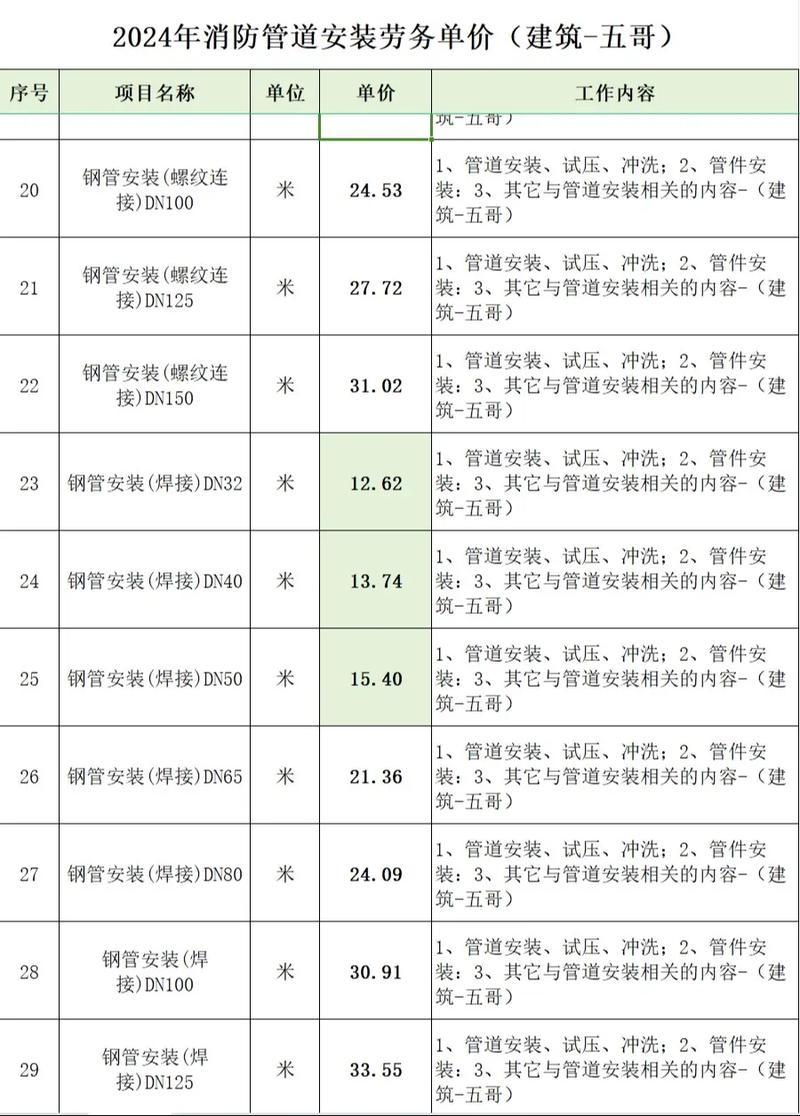 工程服务到底属于劳务还是服务？